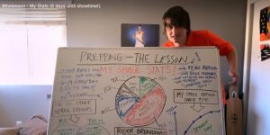 Kurt, interpreté par John Keery, pose derrière un tableau où il a rédigé au foutre un cours brouillon sur les statistiques de ses réseaux sociaux, scène du film Spree.